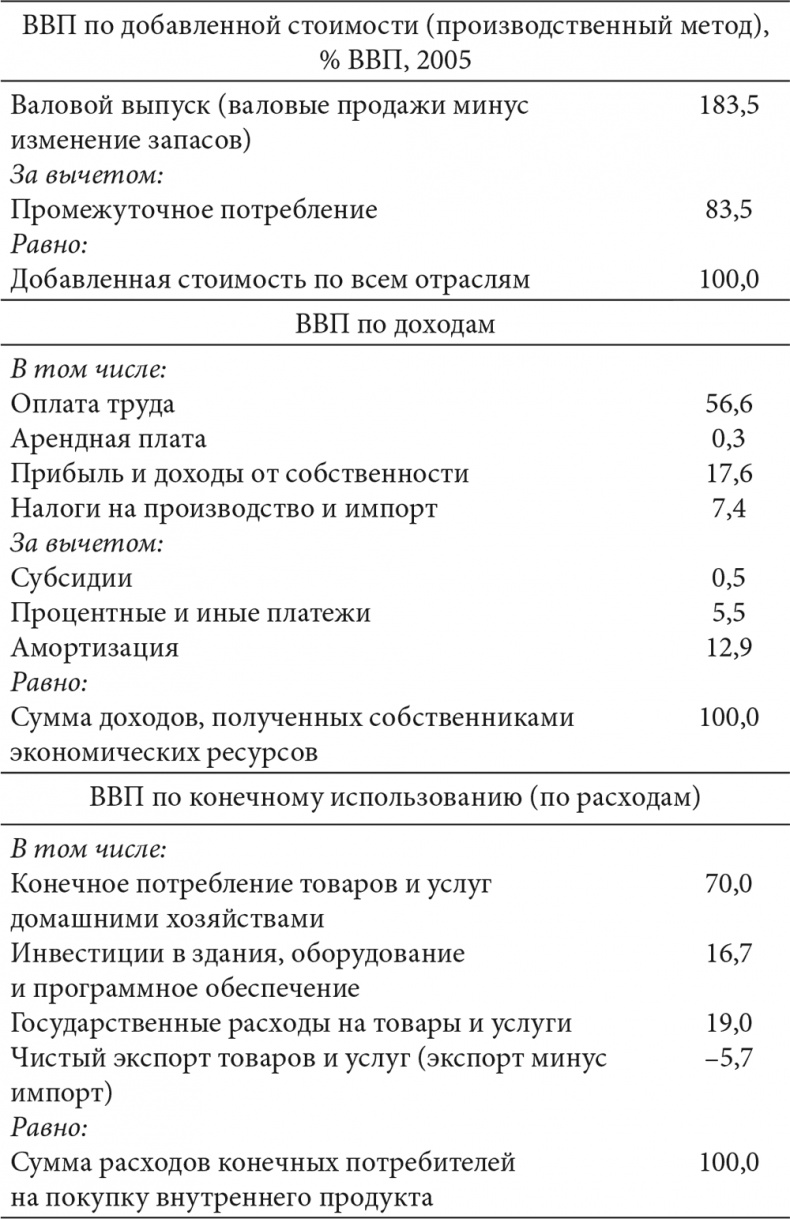 Иллюстрация к книге — ВВП. Краткая история, рассказанная с пиететом [i_002.jpg]
