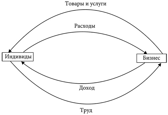 Иллюстрация к книге — ВВП. Краткая история, рассказанная с пиететом [i_003.jpg]