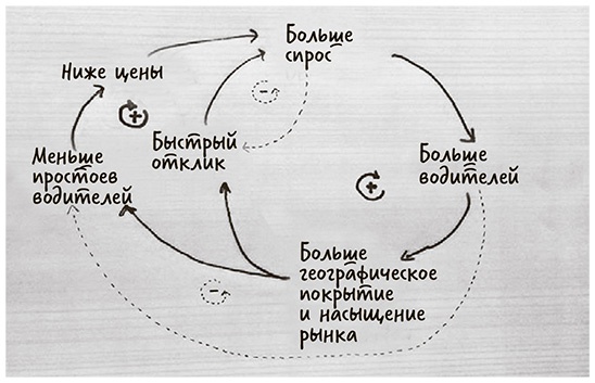 Иллюстрация к книге — Революция платформ. Как сетевые рынки меняют экономику - и как заставить их работать на вас [_4.jpg]