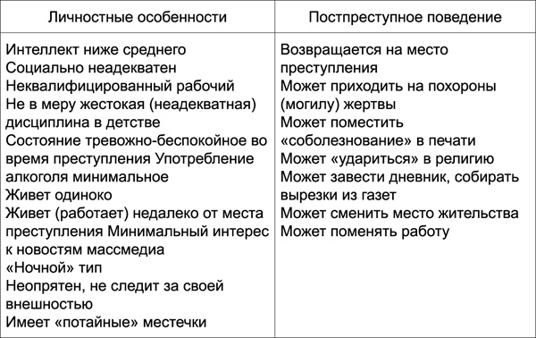 Иллюстрация к книге — Я - серийный убийца. Откровения великих маньяков [_302.jpg]