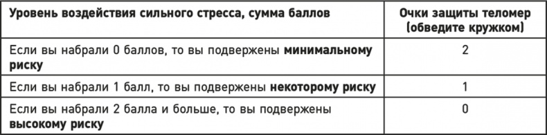 Иллюстрация к книге — Эффект теломер. Революционный подход к более молодой, здоровой и долгой жизни [i_032.jpg]