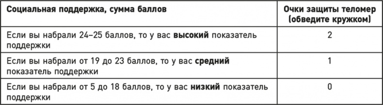 Иллюстрация к книге — Эффект теломер. Революционный подход к более молодой, здоровой и долгой жизни [i_035.jpg]
