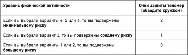 Иллюстрация к книге — Эффект теломер. Революционный подход к более молодой, здоровой и долгой жизни [i_036.jpg]