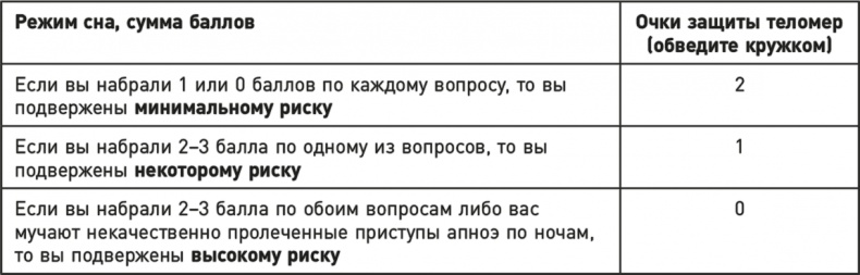 Иллюстрация к книге — Эффект теломер. Революционный подход к более молодой, здоровой и долгой жизни [i_038.jpg]