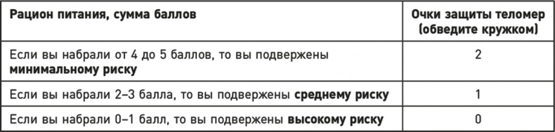 Иллюстрация к книге — Эффект теломер. Революционный подход к более молодой, здоровой и долгой жизни [i_040.jpg]