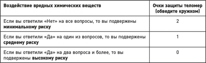 Иллюстрация к книге — Эффект теломер. Революционный подход к более молодой, здоровой и долгой жизни [i_042.jpg]