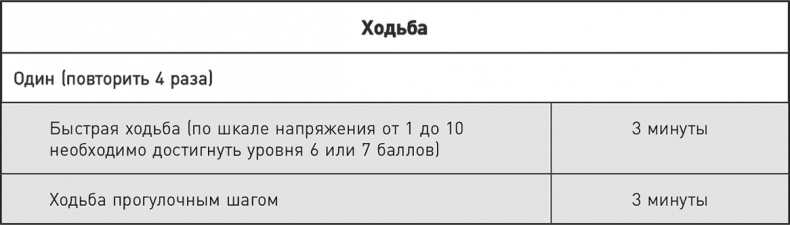 Иллюстрация к книге — Эффект теломер. Революционный подход к более молодой, здоровой и долгой жизни [i_046.jpg]