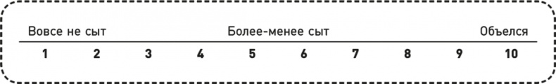 Иллюстрация к книге — Эффект теломер. Революционный подход к более молодой, здоровой и долгой жизни [i_053.jpg]