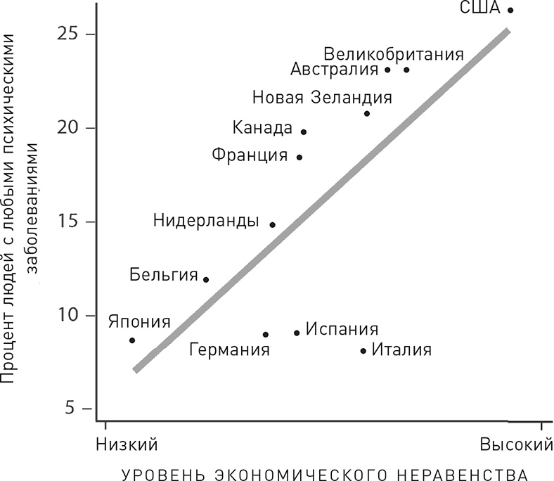 Иллюстрация к книге — Эффект теломер. Революционный подход к более молодой, здоровой и долгой жизни [i_065.jpg]