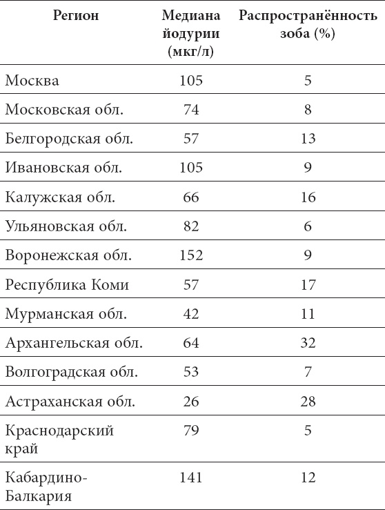 Иллюстрация к книге — Что со мной, доктор? Вся правда о щитовидной железе [_11.jpg]
