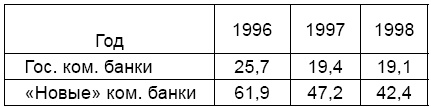 Иллюстрация к книге — Экономика России XXI века. От капитализма к социализму [_3.jpg]