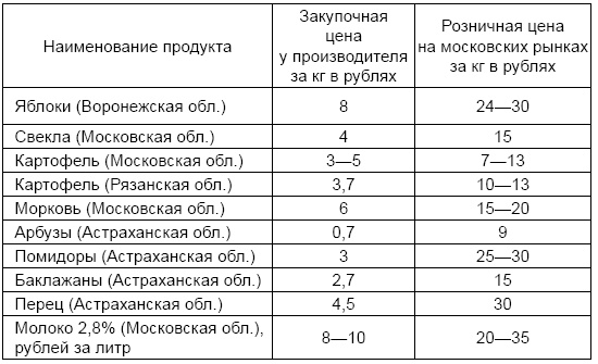 Иллюстрация к книге — Экономика России XXI века. От капитализма к социализму [i_002.jpg]