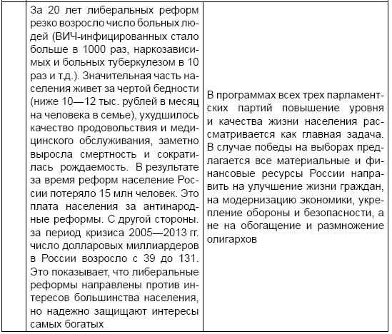 Иллюстрация к книге — Экономика России XXI века. От капитализма к социализму [i_005.jpg]