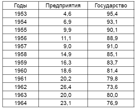 Иллюстрация к книге — Экономика России XXI века. От капитализма к социализму [i_008.jpg]