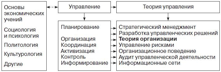 Иллюстрация к книге — Теория организации [i_002.jpg]