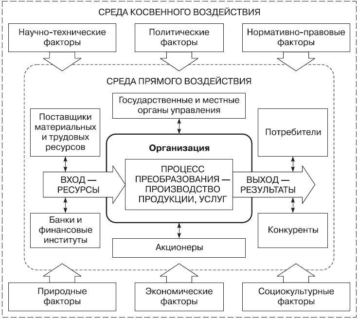 Иллюстрация к книге — Теория организации [i_019.jpg]