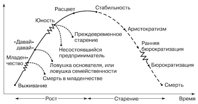 Иллюстрация к книге — Теория организации [i_024.jpg]