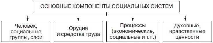 Иллюстрация к книге — Теория организации [i_028.jpg]