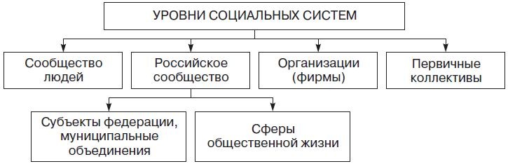 Иллюстрация к книге — Теория организации [i_029.jpg]
