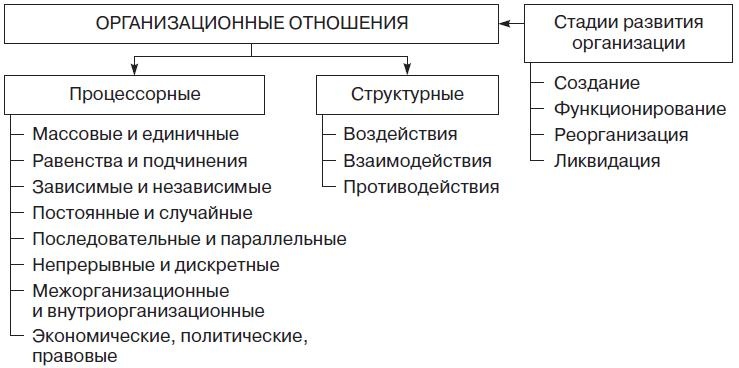 Иллюстрация к книге — Теория организации [i_034.jpg]