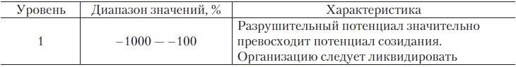Иллюстрация к книге — Теория организации [i_058.jpg]