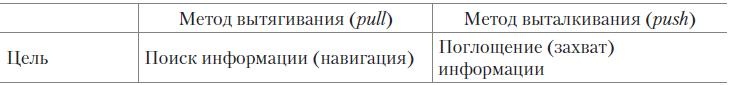Иллюстрация к книге — Теория организации [i_078.jpg]