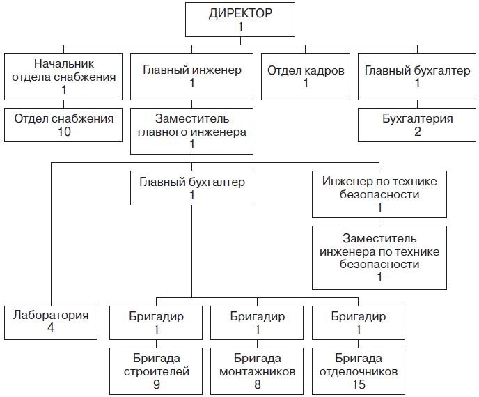 Иллюстрация к книге — Теория организации [i_109.jpg]