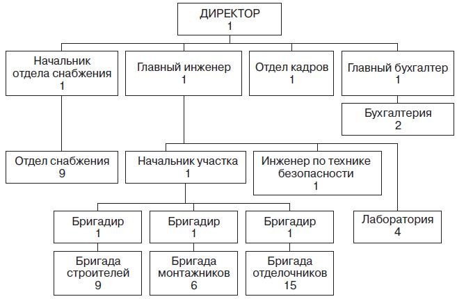 Иллюстрация к книге — Теория организации [i_110.jpg]