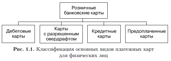 Иллюстрация к книге — Продажи и управление бизнесом в розничном банке [i_003.jpg]