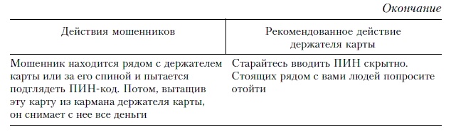 Иллюстрация к книге — Продажи и управление бизнесом в розничном банке [i_005.jpg]