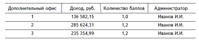 Иллюстрация к книге — Продажи и управление бизнесом в розничном банке [i_013.jpg]