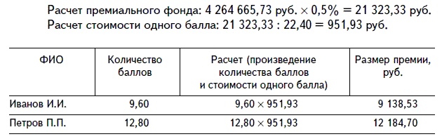 Иллюстрация к книге — Продажи и управление бизнесом в розничном банке [i_015.jpg]