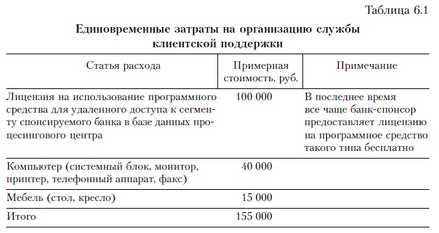 Иллюстрация к книге — Продажи и управление бизнесом в розничном банке [i_016.jpg]