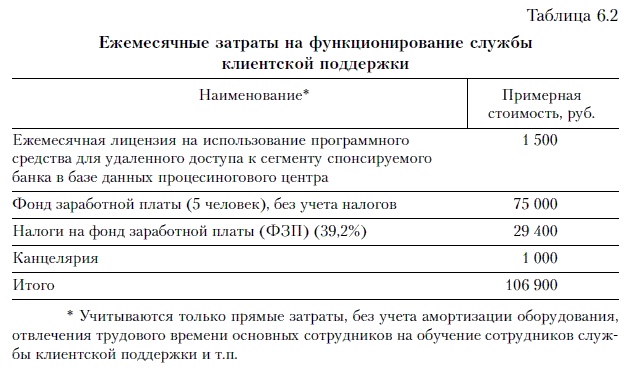 Иллюстрация к книге — Продажи и управление бизнесом в розничном банке [i_017.jpg]