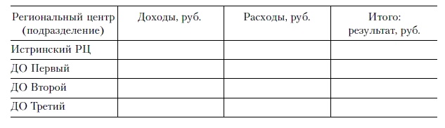 Иллюстрация к книге — Продажи и управление бизнесом в розничном банке [i_018.jpg]