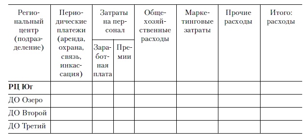 Иллюстрация к книге — Продажи и управление бизнесом в розничном банке [i_020.jpg]