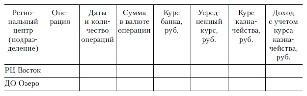 Иллюстрация к книге — Продажи и управление бизнесом в розничном банке [i_021.jpg]