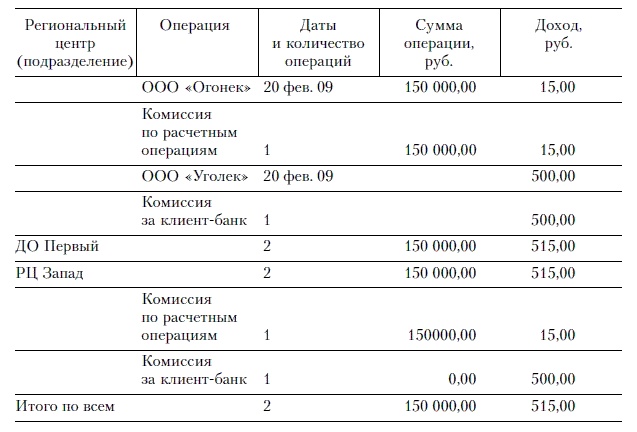 Иллюстрация к книге — Продажи и управление бизнесом в розничном банке [i_025.jpg]