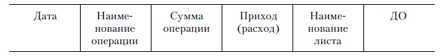 Иллюстрация к книге — Продажи и управление бизнесом в розничном банке [i_030.jpg]