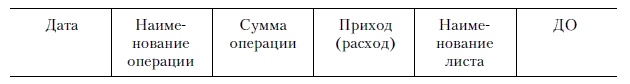Иллюстрация к книге — Продажи и управление бизнесом в розничном банке [i_033.jpg]