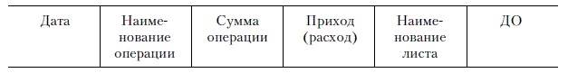 Иллюстрация к книге — Продажи и управление бизнесом в розничном банке [i_035.jpg]