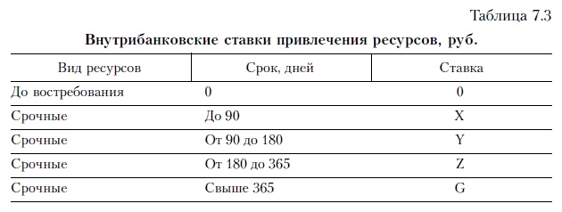 Иллюстрация к книге — Продажи и управление бизнесом в розничном банке [i_039.jpg]