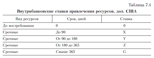 Иллюстрация к книге — Продажи и управление бизнесом в розничном банке [i_040.jpg]