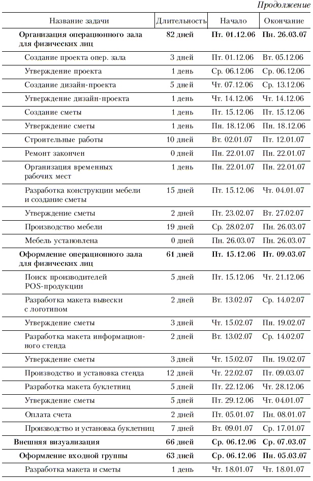 Иллюстрация к книге — Продажи и управление бизнесом в розничном банке [i_043.jpg]