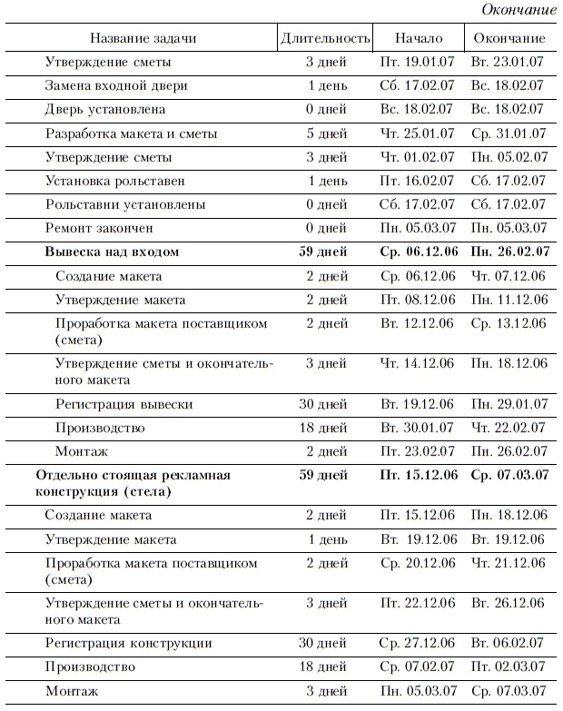 Иллюстрация к книге — Продажи и управление бизнесом в розничном банке [i_044.jpg]