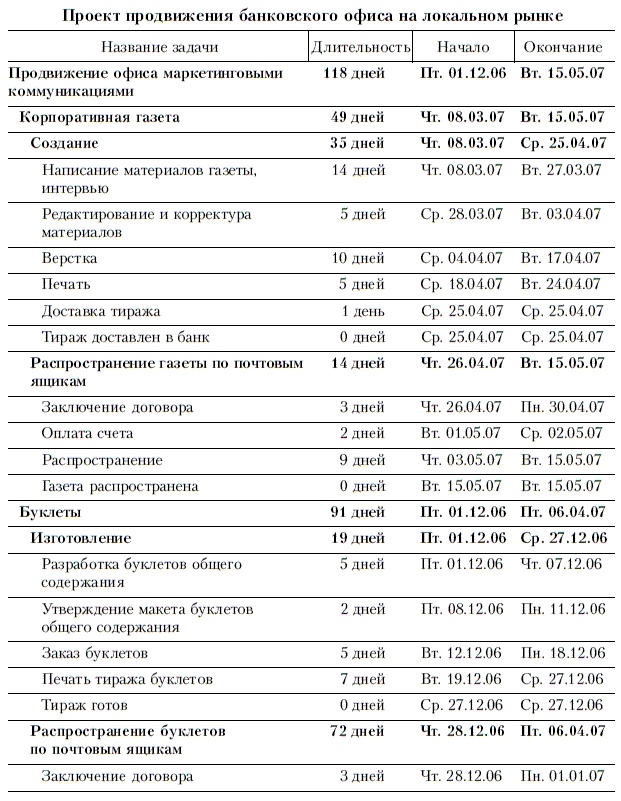 Иллюстрация к книге — Продажи и управление бизнесом в розничном банке [i_045.jpg]