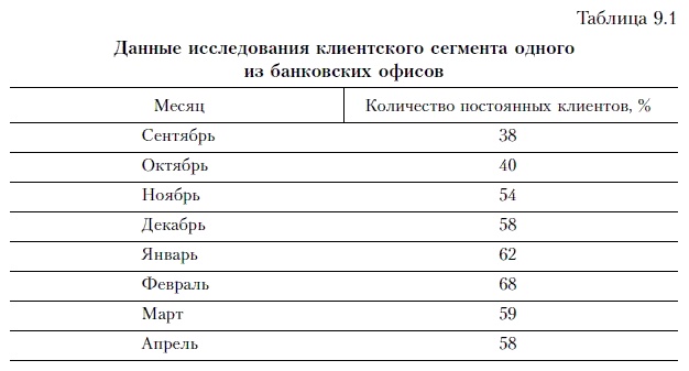 Иллюстрация к книге — Продажи и управление бизнесом в розничном банке [i_047.jpg]