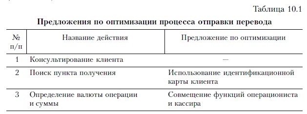 Иллюстрация к книге — Продажи и управление бизнесом в розничном банке [i_049.jpg]