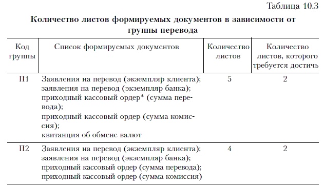 Иллюстрация к книге — Продажи и управление бизнесом в розничном банке [i_052.jpg]