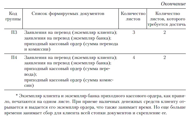 Иллюстрация к книге — Продажи и управление бизнесом в розничном банке [i_053.jpg]